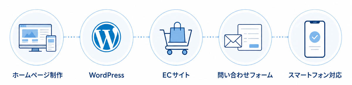 プランにより追加される内容