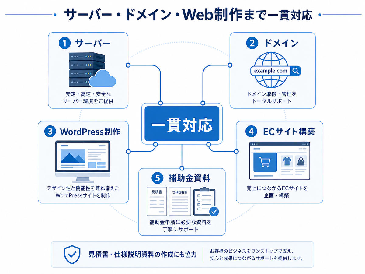 サーバー・ドメイン・Web制作まで一貫対応